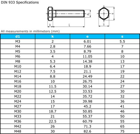 cat m10 head bolt size